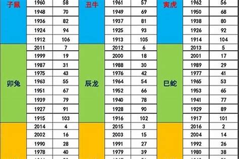 1979 年五行属什么|1979年属什么？是什么五行